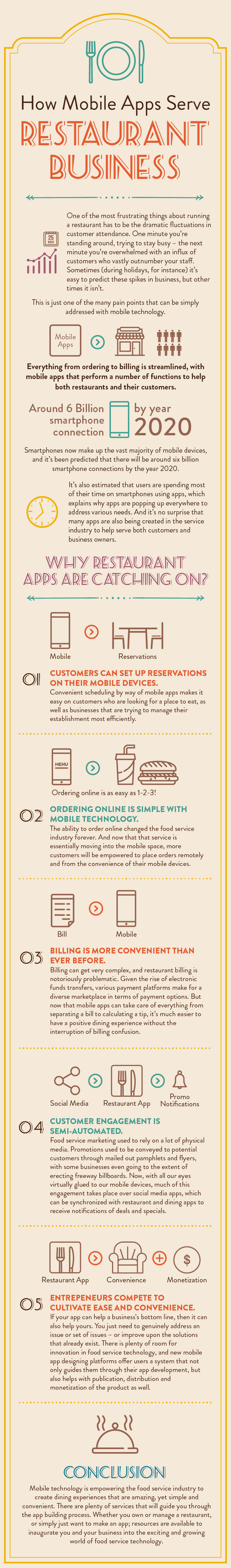 cnyapps-mobile-apps-helping-restaurants-blog-600-400